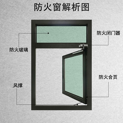 钢质防火窗类型、设置、功能等相关问题讲解